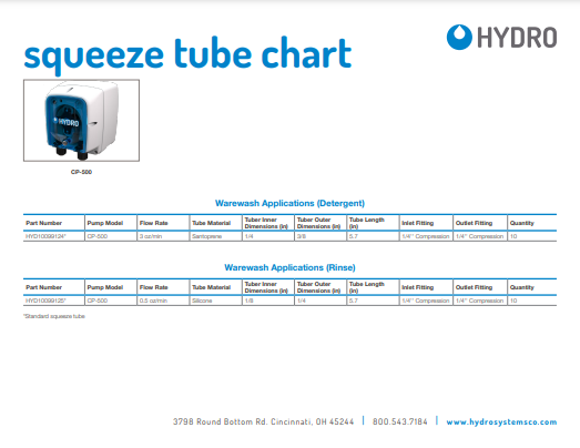 Squeeze-Tube-Chart-CP-500